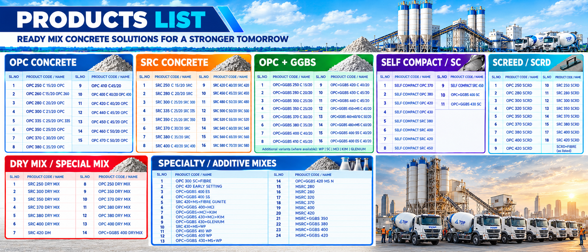 Construction Product Catalog Infographic